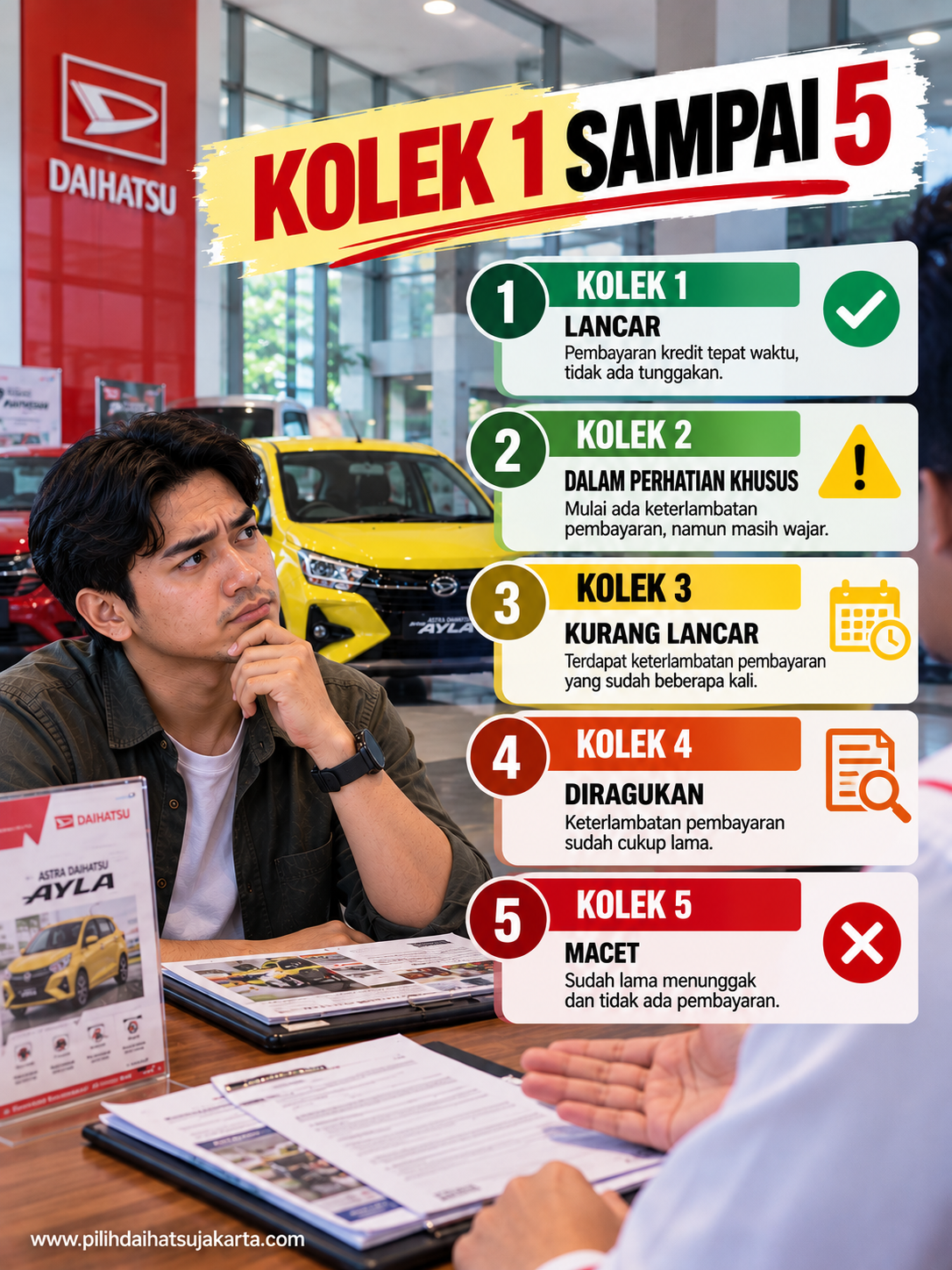 Kolek 1 sampai 5 dalam pengajuan kredit mobil