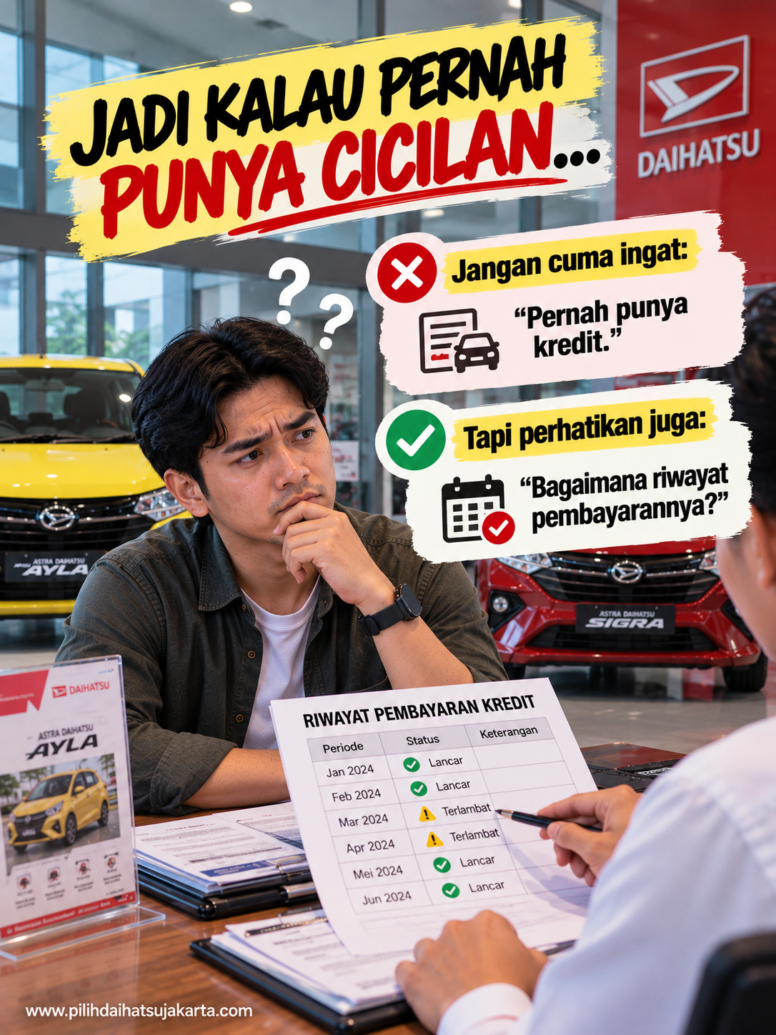 Riwayat pembayaran kredit sebelum pengajuan mobil