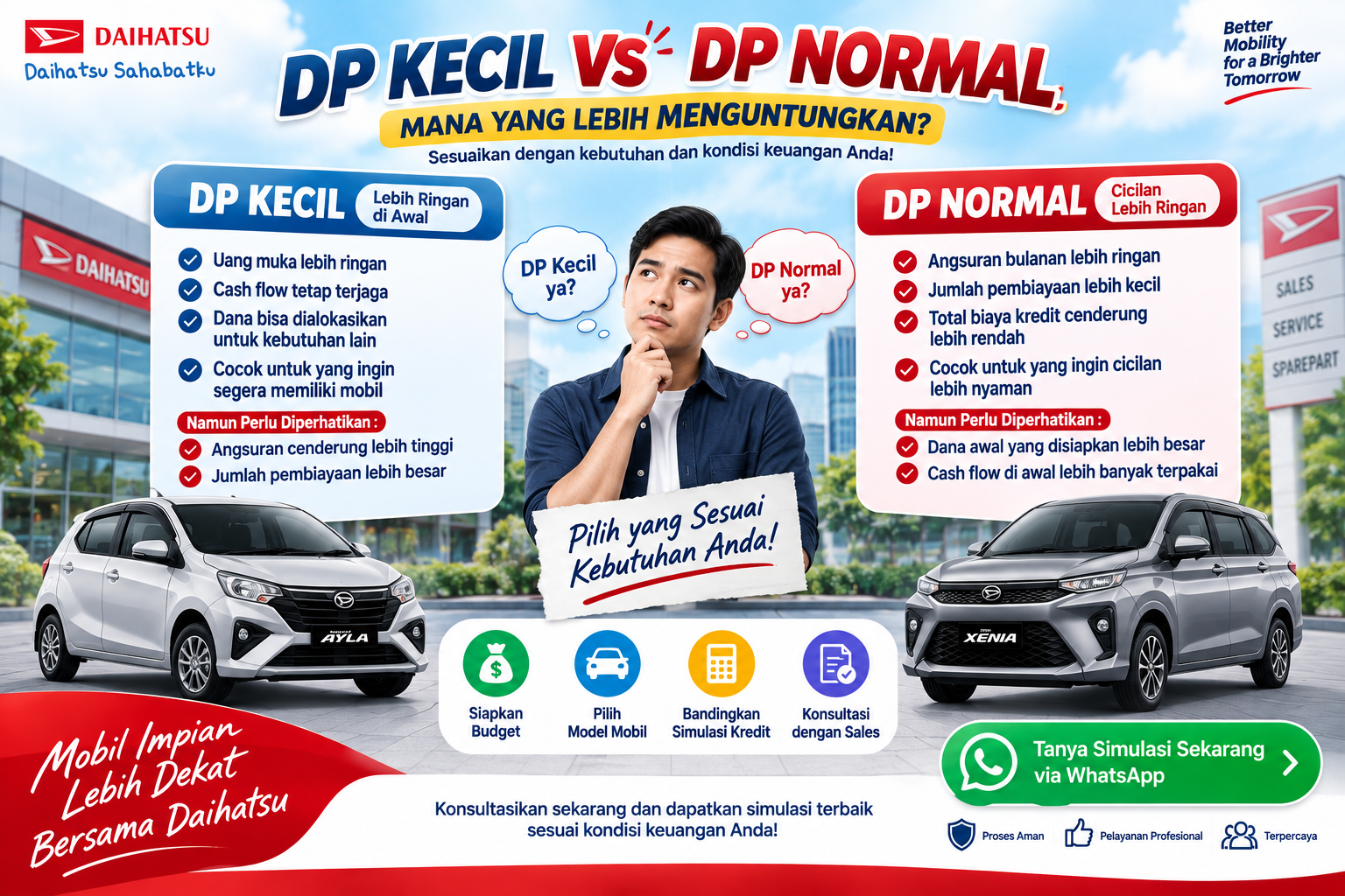 Perbedaan DP Kecil vs DP Normal Mobil Daihatsu