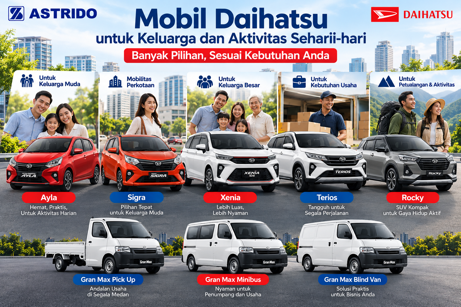Memilih Mobil Daihatsu yang Sesuai Kebutuhan Keluarga dan Aktivitas Sehari-hari